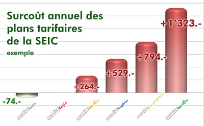 Cliquer pour agrandir