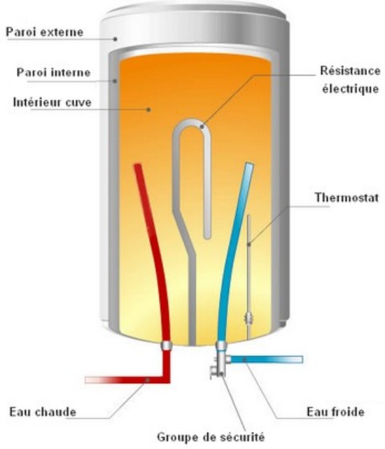 Radiateur (moteur thermique) — Wikipédia